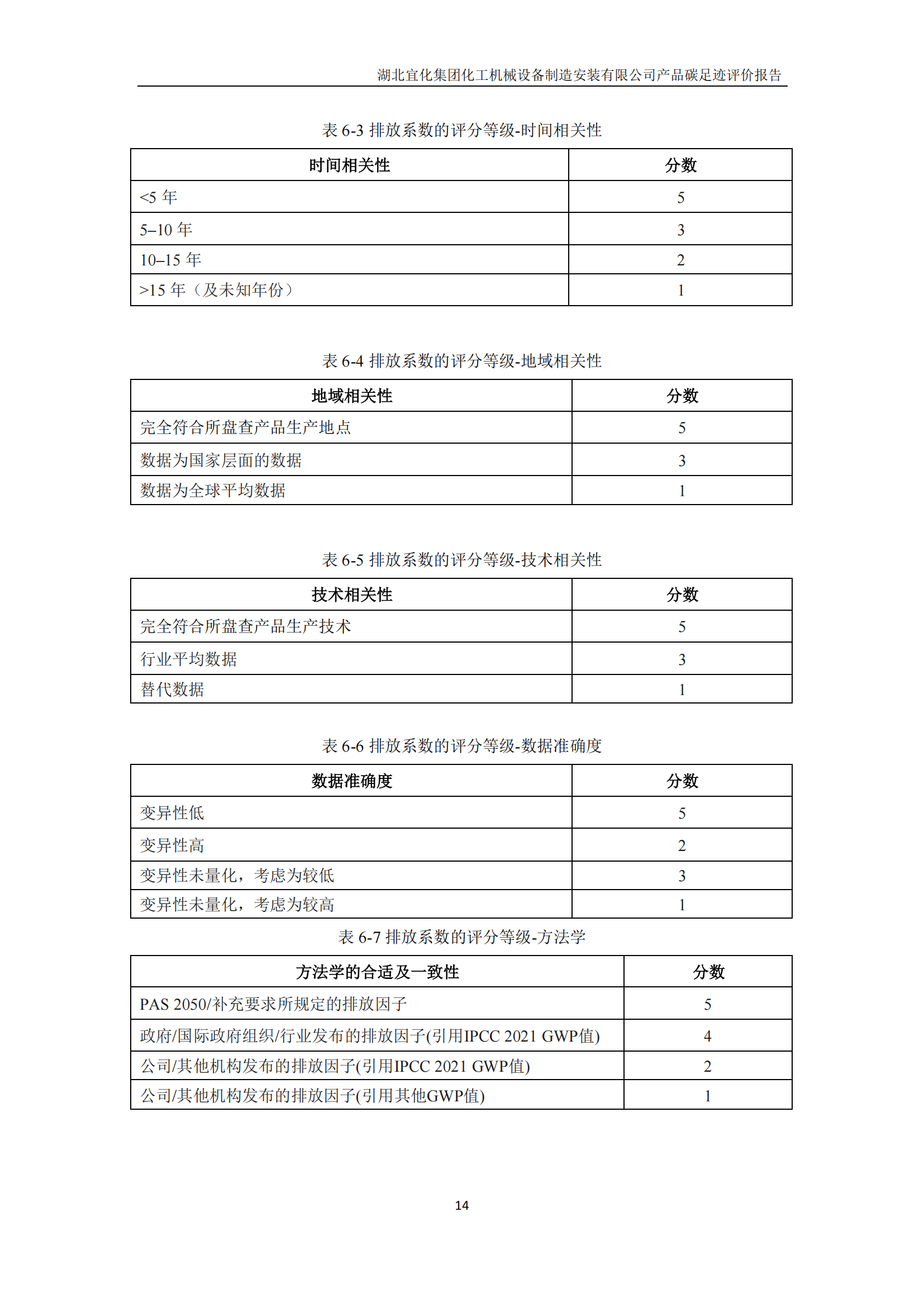 湖北宜化集團(tuán)化工機(jī)械設(shè)備制造安裝有限公司碳足跡信息公示(圖17) undefined